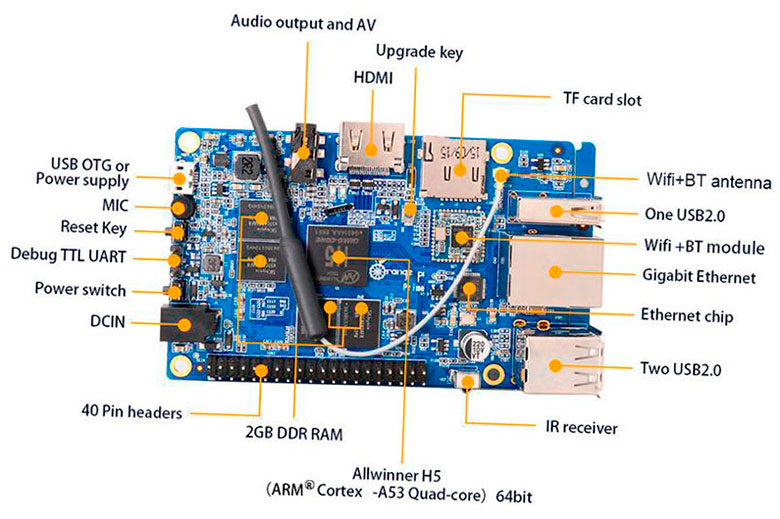 alternativas a raspberry pi 5f6bd8096b087