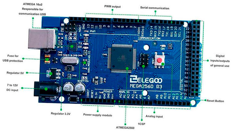 alternativas a raspberry pi 5f6bd812599b0