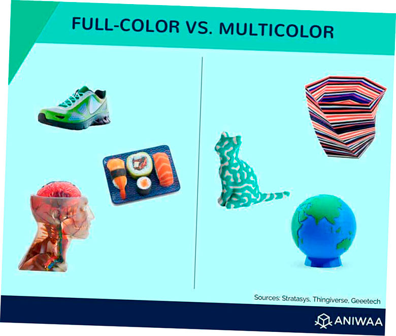 ¿Cuál es la diferencia entre la impresión 3D multicolor y a todo color?