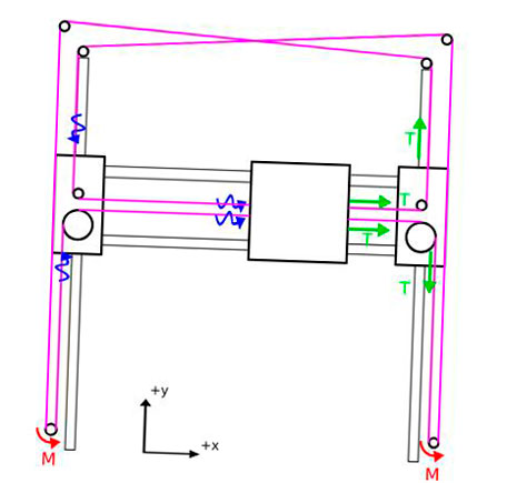 impresoras 3d con diferentes cinematicas comparacion ventajas y desventajas 5f6bd6e2d1aa1