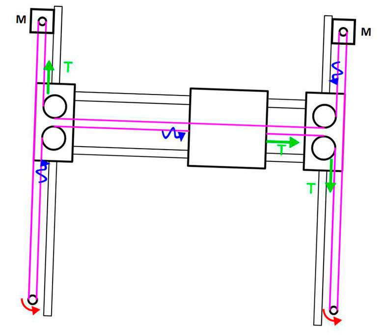 impresoras 3d con diferentes cinematicas comparacion ventajas y desventajas 5f6bd6e39ddd3