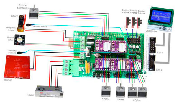 impresoras 3d de extrusion de aluminio pros y contras de un marco hecho en casa 5f6bd5238d385