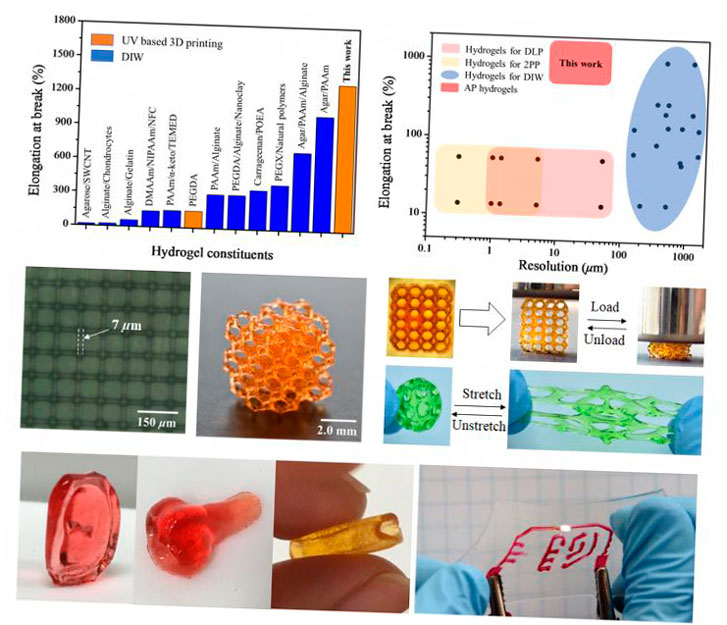 investigadores desarrollan hidrogel altamente estirable para impresion 3d 5f6be06c8affd