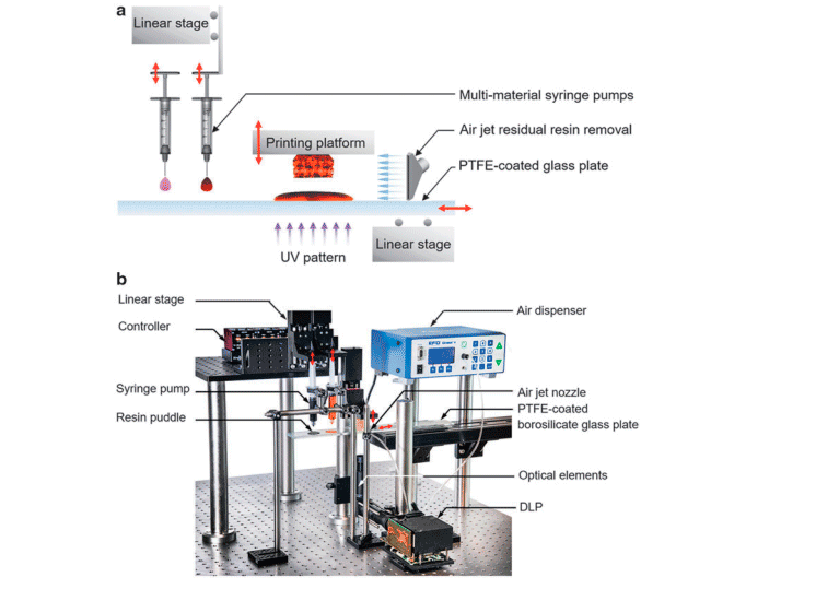 la tecnologia de inyeccion de aire permite una mejor impresion dlp de multiples materiales 5f6bde8ee4f6f