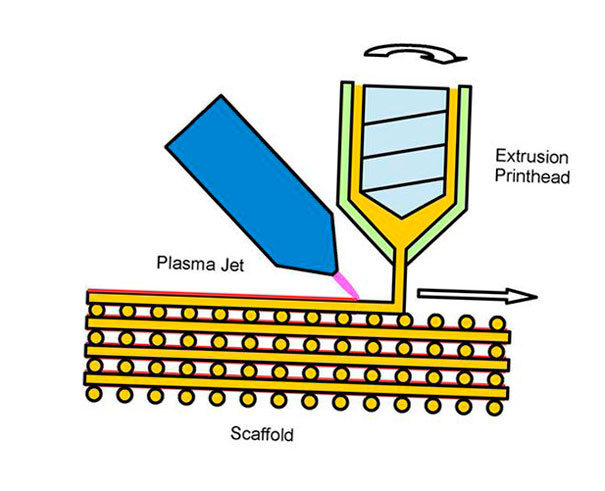 los chorros de plasma fomentan el crecimiento oseo con implantes impresos en 3d 5f6bdd469d966