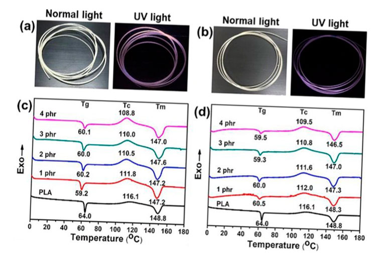 los filamentos compuestos de pla luminiscentes muestran caracteristicas mejoradas 5f6bdc6b336fa