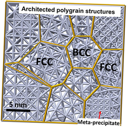 los metamateriales cristalograficos mejoran la durabilidad de las piezas 5f6bdc642aed9