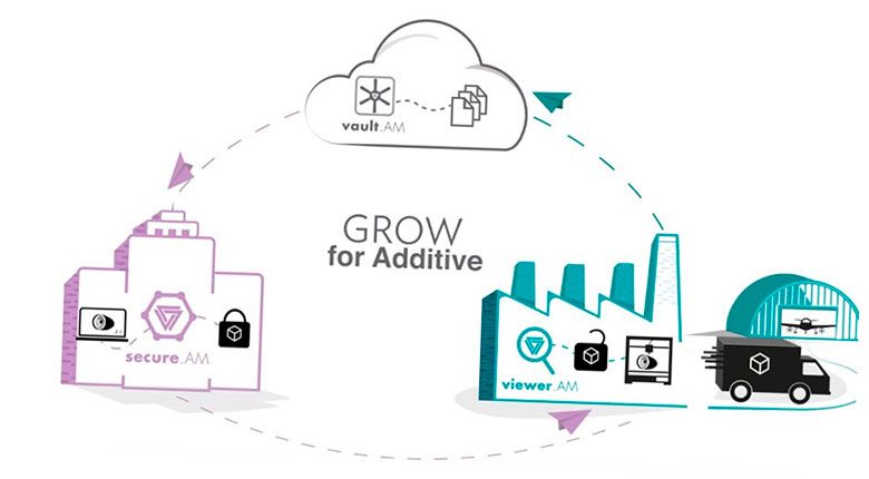 proteja sus disenos originales con la solucion de seguridad patentada de grow 5f6be7d4cd1a1