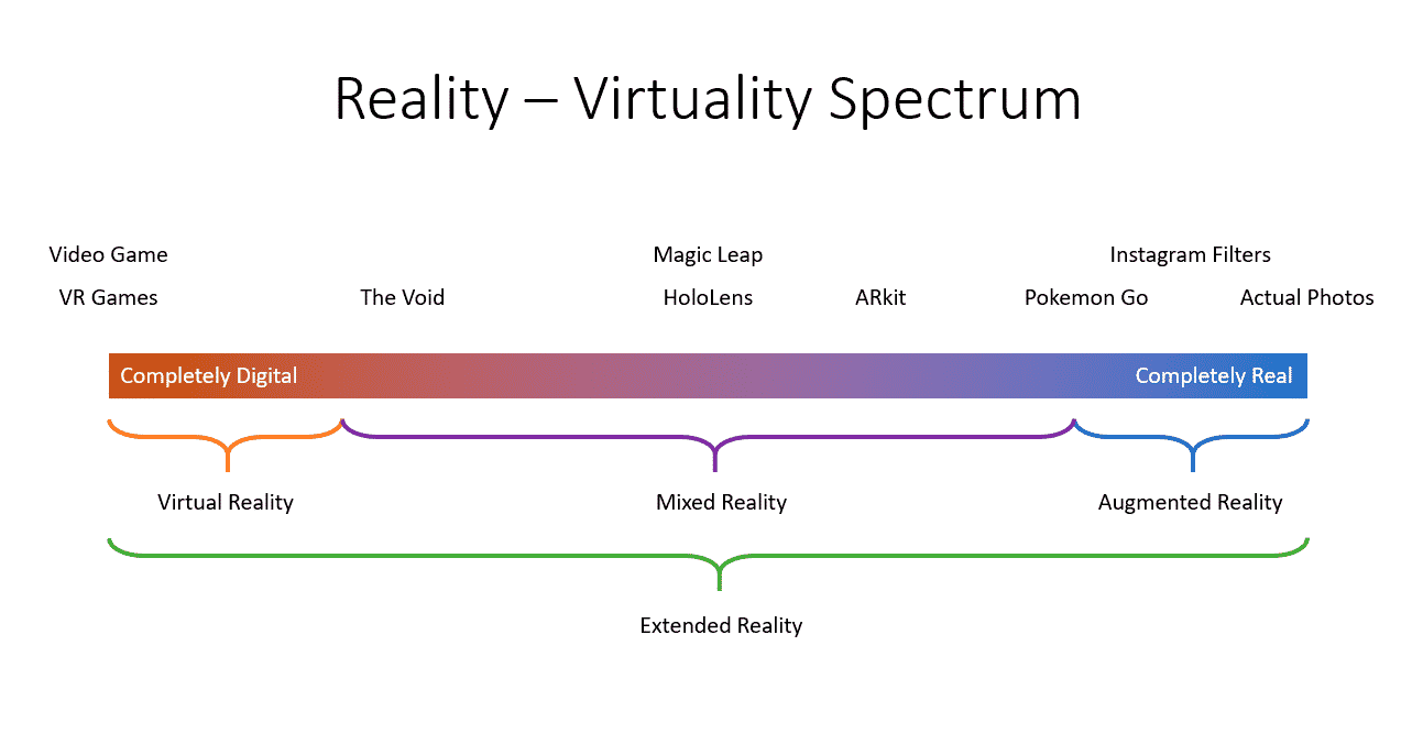 realidad mixta vs realidad aumentada cual es la diferencia 5f6baf8595724