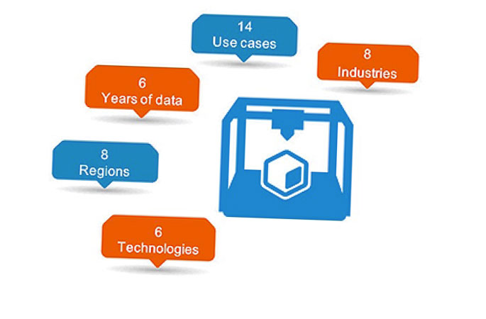 un estudio de idc estima el crecimiento de las ventas de impresion 3d en europa 5f6be23b7349b